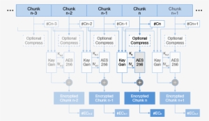 Self-encryption Description - Diagram #3754088