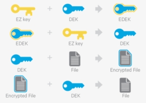 Edeks Are Stored Persistently On The Namenode As Part - File Encryption Logo Transparent #3754239