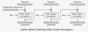 Enter Image Description Here - Diagram Of A Blockchain #3754344