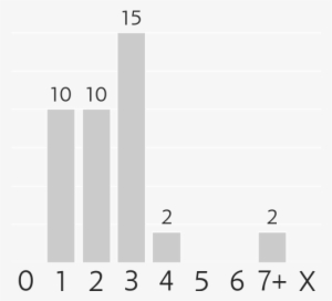 Mana Costs - Legality #3755253