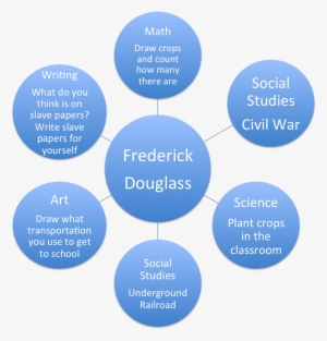 Going Beyond Frederick Douglass - Anatomy Of Brand Positioning Jobber #3756376