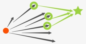 Start Divergent, End Convergent - Divergent Convergent #3757268