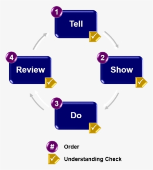 Ryan Wale Liked This - Diagram #3757395