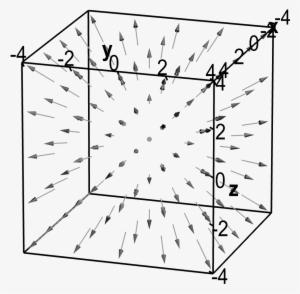 Divergent Vector Field - Divergence #3757512