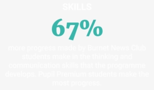 Skills 67% More Progress Made By Burnet News Club Students - Circle #3759631