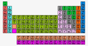 Periodic Table Clipart Icons Png - Clip Art #3762250