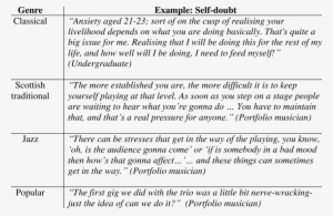 Self Doubt - Doubt #3764363