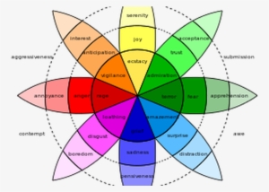 Plutchik's Wheel Of Emotions #3764477