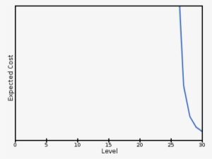 Diamond Helmet - Marcus Boulevard #3764552