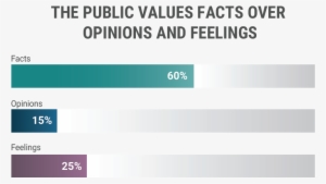 Far From A Secret Pheromone Added To The Air In A Clothing - Feelings Over Facts #3764774