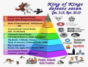 Knowing The Word Of God, Both The Lords And Satans - New World Order Bis #3765785