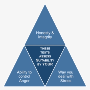 However, Even If You Are Scrupulously Honest And Not - Learning And Development Framework Sample #3767468