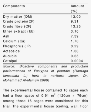 Chemical Composition Of Plantain - Chemistry #3769709