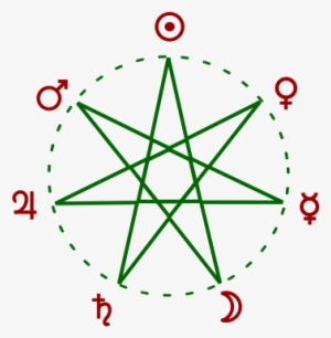 7 Angels All Around Me, 7 Devils In My House - Weekday Heptagram #3771299