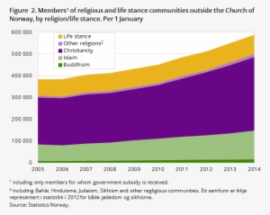 Members1 Of Religious And Life Stance Communities Outside - Statistikk Katolikker #3771639