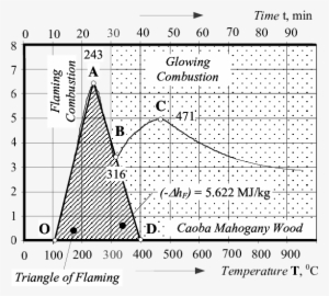 Definition And Assessment Of Specific Enthalpy Change - Triangle #3771802
