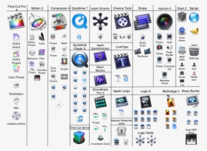 Apple Final Cut Pro X Icons - Final Cut Pro Icon #3771915