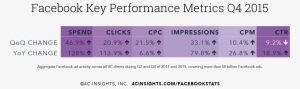 Facebookkeymetrics - Facebook Key Metrics #3772014