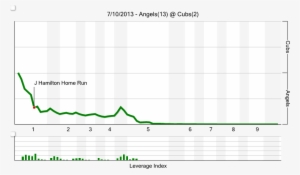 Thanks To Anthony Rizzo's Rbi Single In The Fourth - Atlanta Braves #3772132