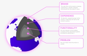 Our Pretty, Purple Product Planet - Diagram #3772180