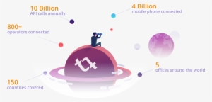 Tyntec Connect - Diagram #3772443