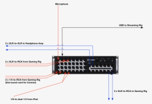 A Weakness, If You Will Call It That, Of The Smaller - Mackie Dl32r 32-channel Wireless Digital Mixer #3772567