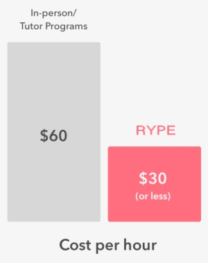 Switch Teachers Anytime - Tutor #3772670