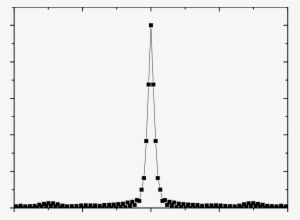 Spatial Correlation Functions For A Single Frame Of - Plot #3774863