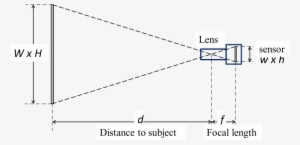 Camera Configuration A) Diagram Of Optical Setup And - Diagram #3775540