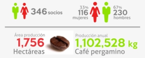 Our Partners - Chocolate #3775912 Our Partners - Chocolate #3775912