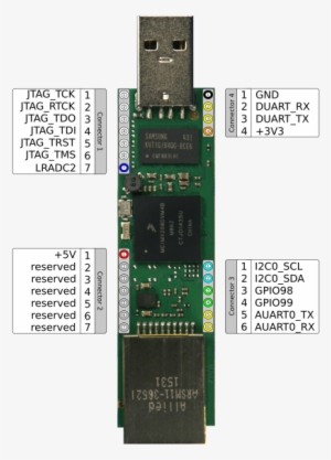 Images/duckbill 2 Pin Muxing - Microcontroller #3776324