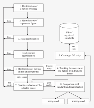 Generalized Algorithm For Solving The Problem Of Human - Algorithm #3776703