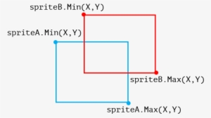 Collision - Diagram - Free Transparent PNG Download - PNGkey