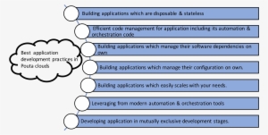 The Practices Illustrated In Above Are Only A Small - Circle #3777976