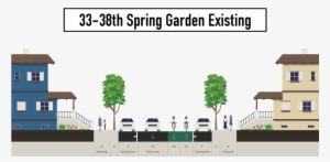But When Spring Garden Street Was Repaved, The Parking - 2 Way Street Design Section #3779057