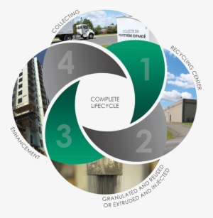 Polyform - Recycling Process - Traffic Sign #3779181