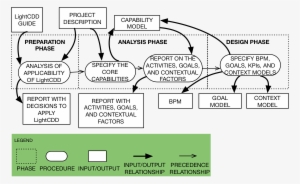 Lightcdd-procedure - Diagram #3779526