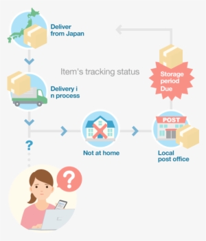 Matters Needing Attention After Delivery Procedure - Illustration #3780021