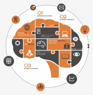 Intelligent Process Applications - Decision Making Process Png #3780083