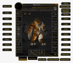 Paper Doll Labeled - Flowchart #3780824