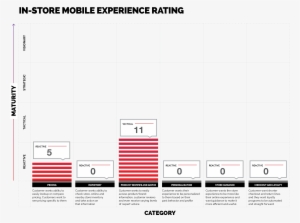 In-store Mobile Experience Rating - White House Black Market #3781451