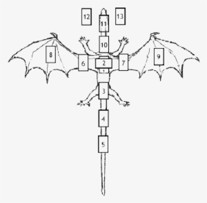 Dragon Tarot Spread #3781904