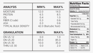 Fcg 165 Yellow Corn Grits Analysis And Nutrition Facts - Old El Paso Refried Beans, Vegetarian - 16 Oz Can #3781978
