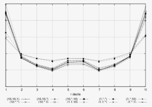 Graph Of Returns Versus Different States Of The Imbalance - Line Art #3784472
