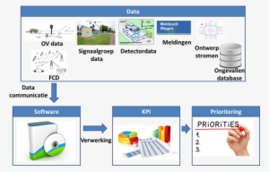 Improved Monitoring Of Traffic Signal Controls - Technology Roadmap #3785350
