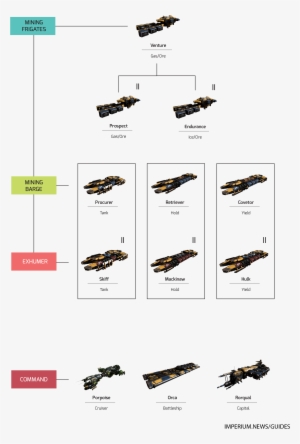 Mining Ships - Eve Online Mining Ship Tree #3785617