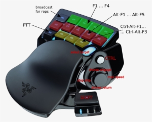 Nostromo Se - Razer Nostromo Keypad #3785642
