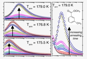Dielectric Loss Spectra Of Highly Stable Methyl M Toluate - Diagram #3787766