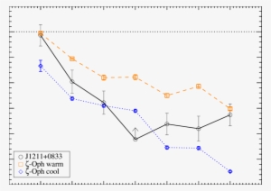 Dust Depletion Pattern Of The Absorber Towards J1211 - Diagram #3788692