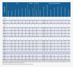 Neco Dryers Design Guide 2015 - Mc Mixed Flow Dryer #3789337